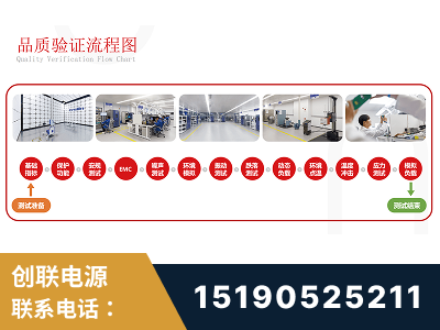 天水-全流程品质验证体系完善
